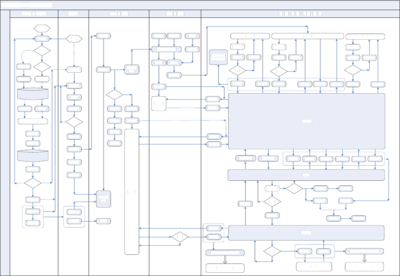 皮具管理软件ERP各部门流程图